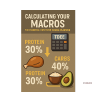 Calculating Your Macros: The Essential First Step in Meal Planning