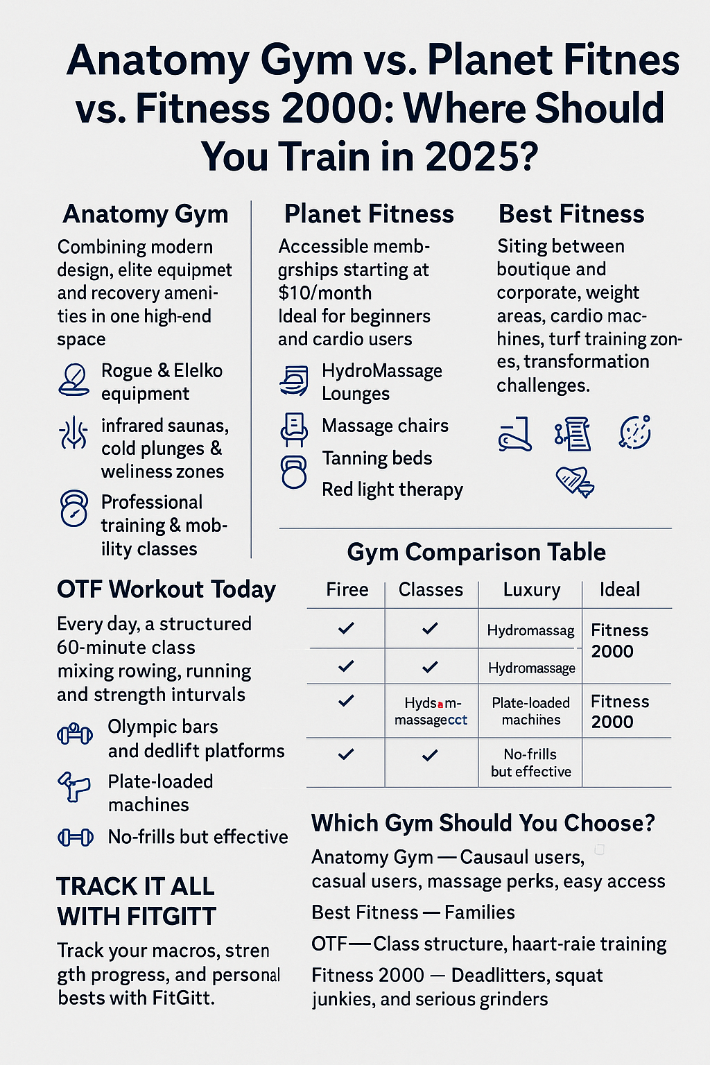 Anatomy Gym vs Planet Fitness vs Fitness 2000: Best Gyms Compared in 2025